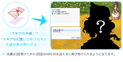 スキアの手紙の支援