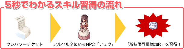 5秒でわかるスキル習得の流れ